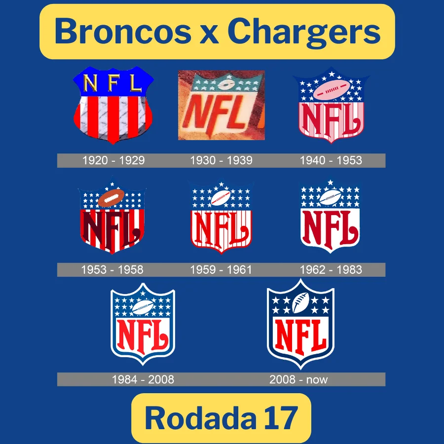Broncos x Chargers: Onde Ver o Jogo da NFL Online